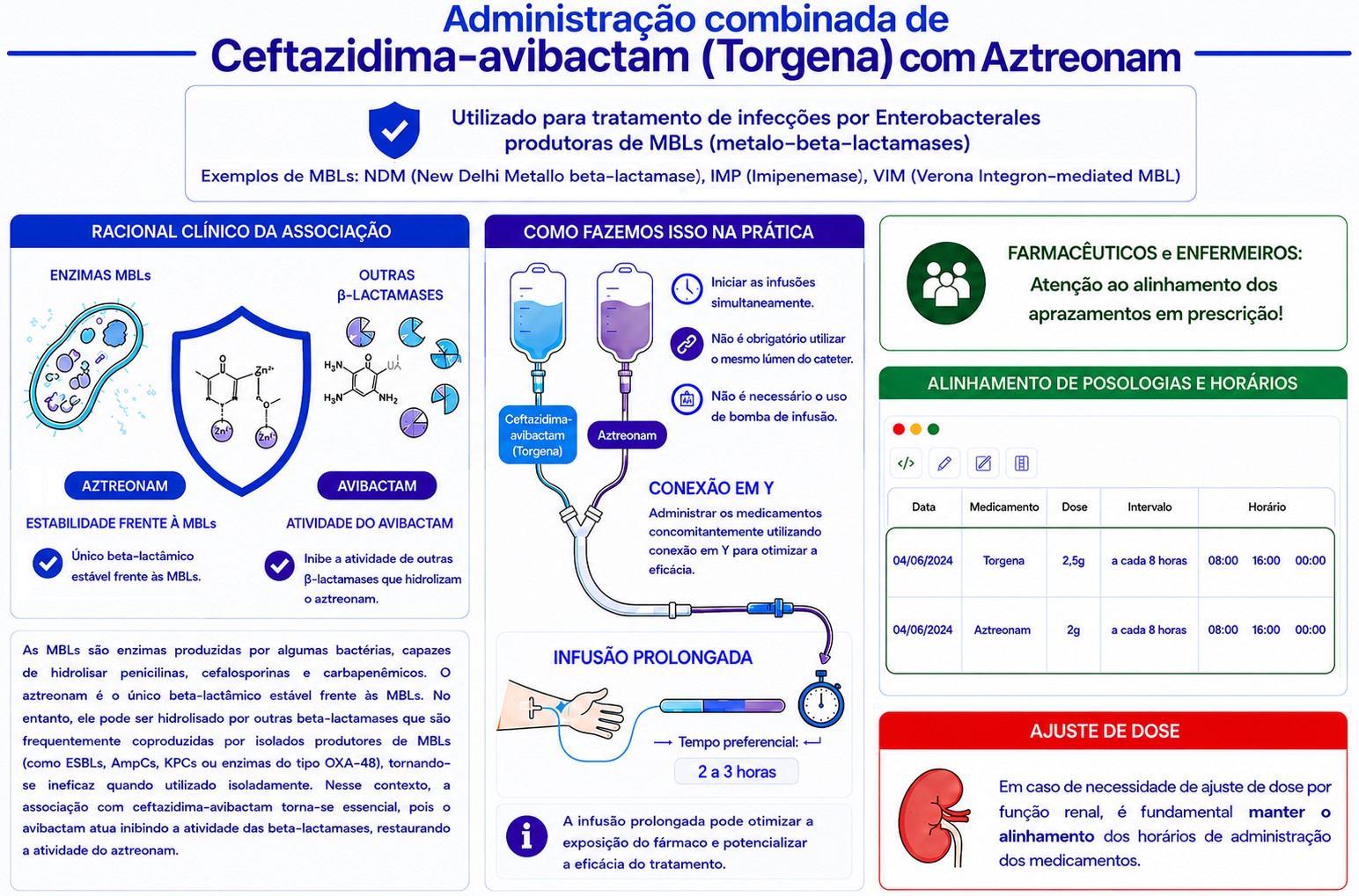 Flash Administração combinada de Torgena com Aztreonam.jpeg