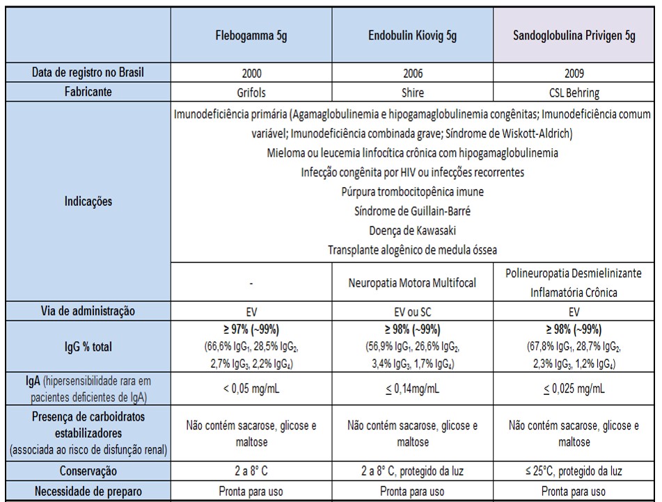 Comparação imunoglobulina.jpg