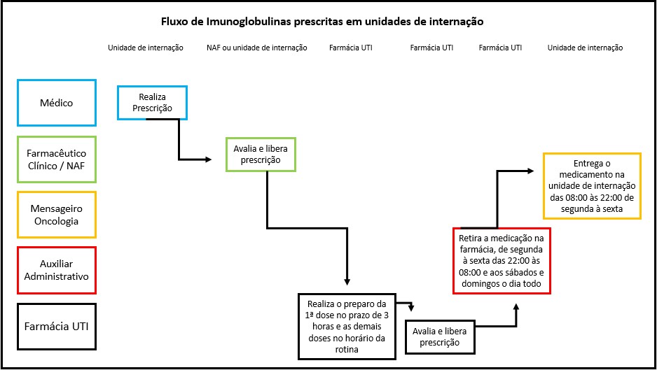 Fluxo Imunog.jpg